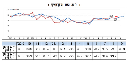 전국경제인연합회 제공